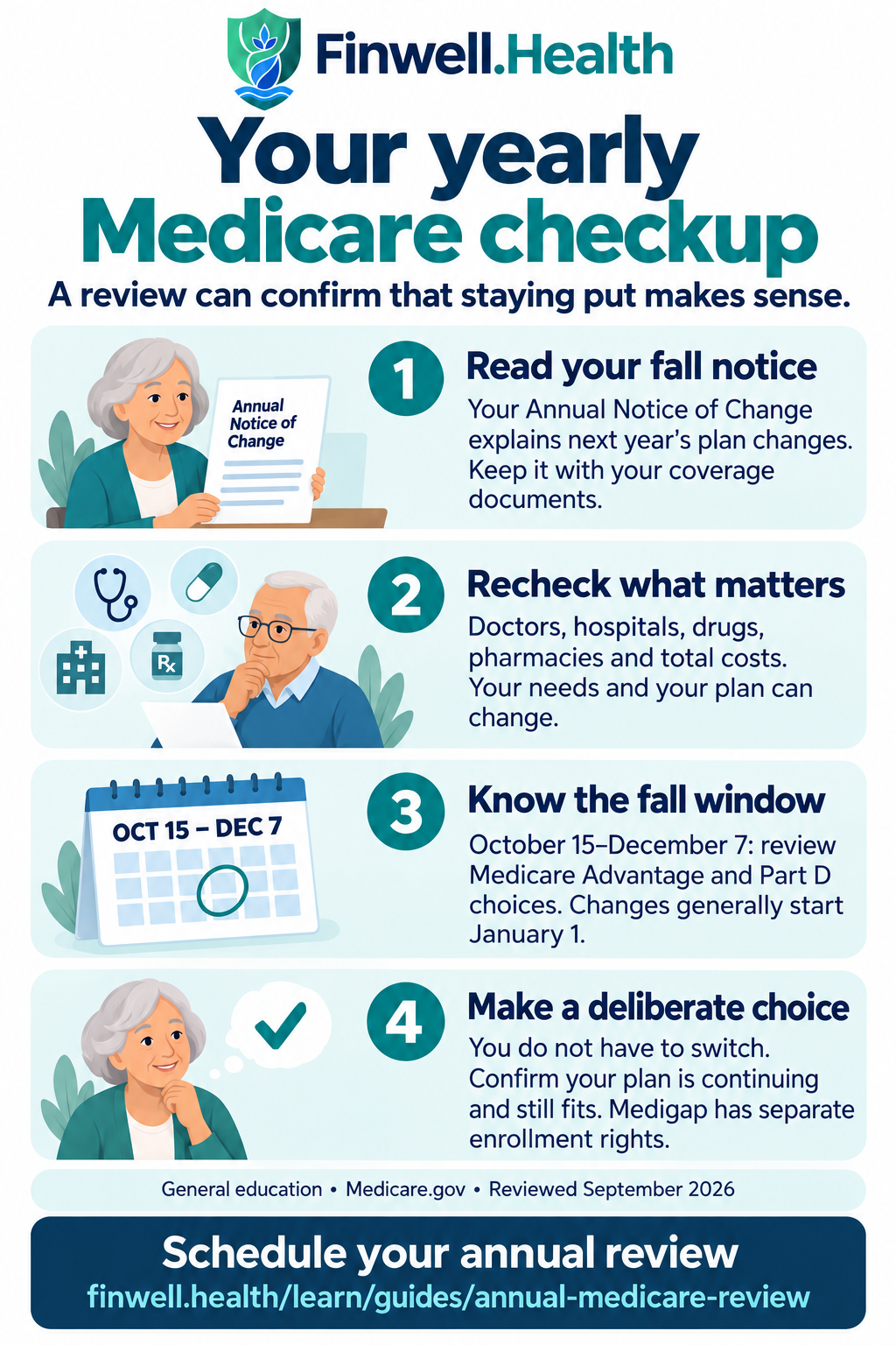 Your yearly Medicare checkup. Full text follows below.
