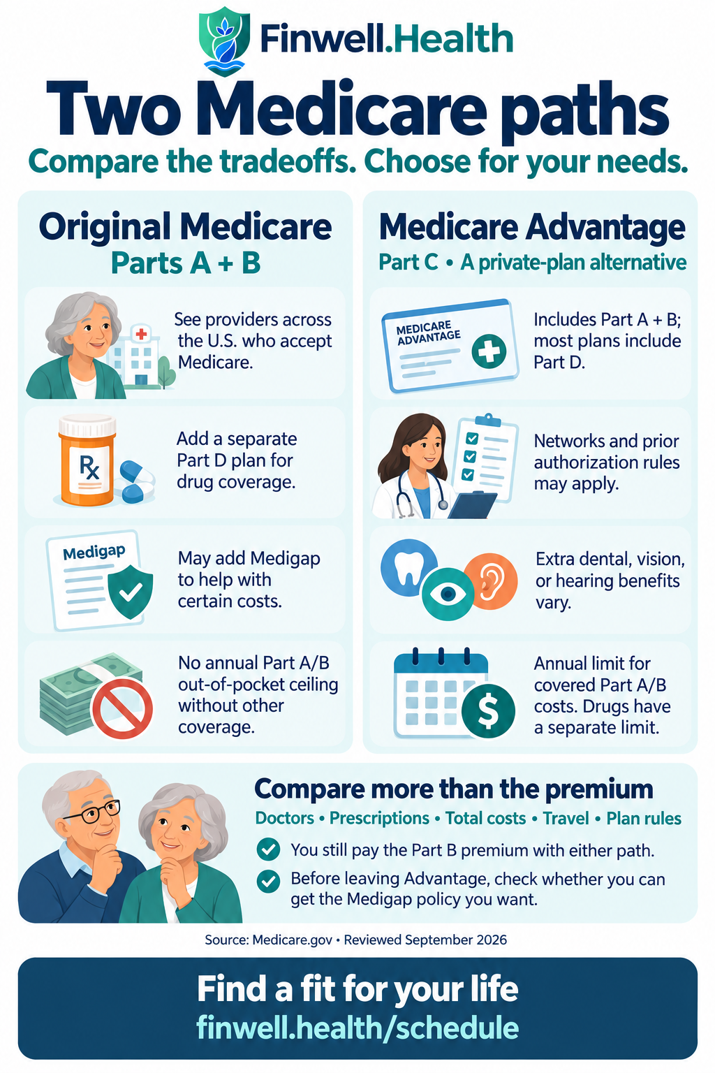 Two Medicare paths. Full text follows below.