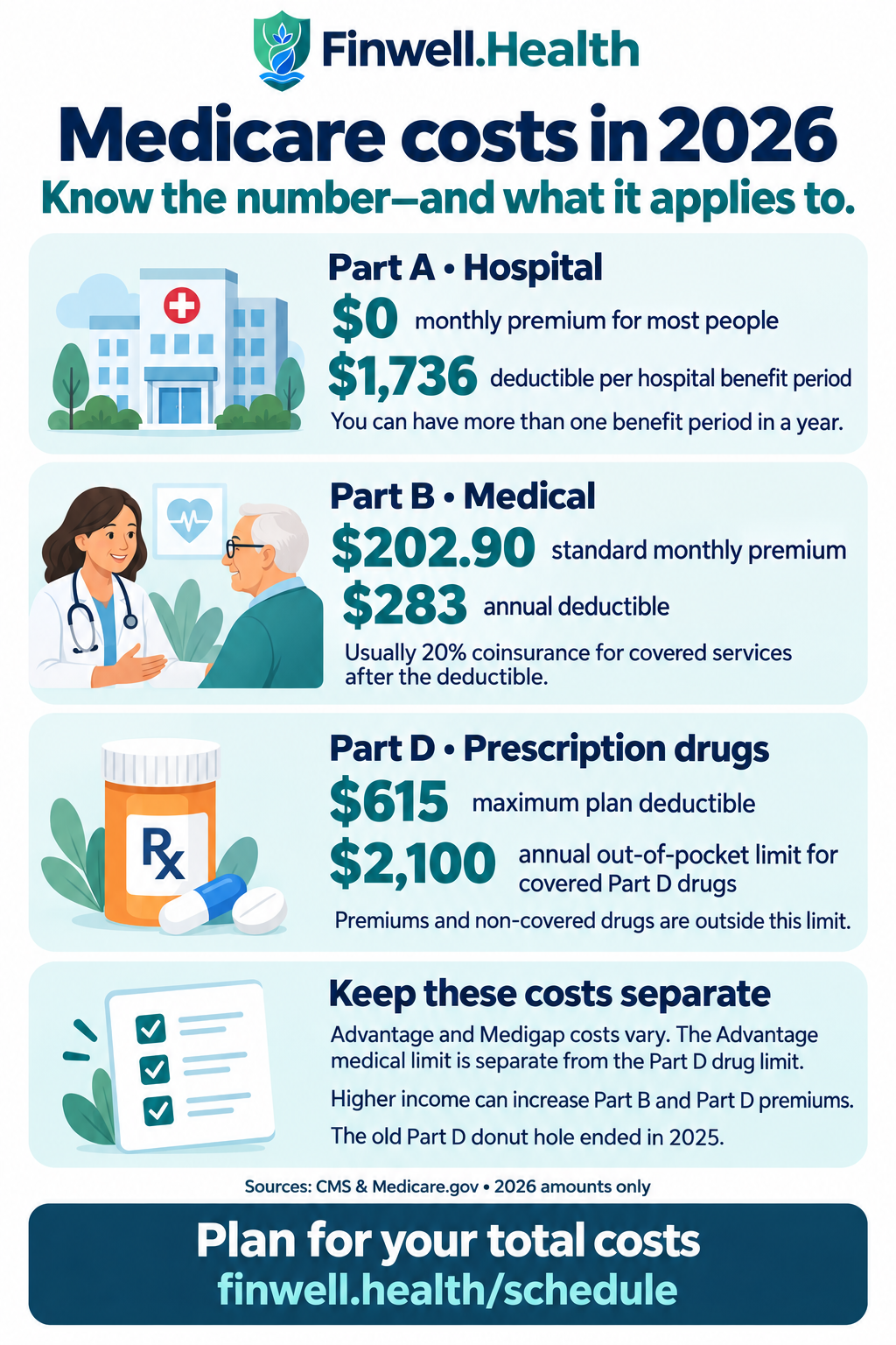 Medicare costs in 2026. Full text follows below.