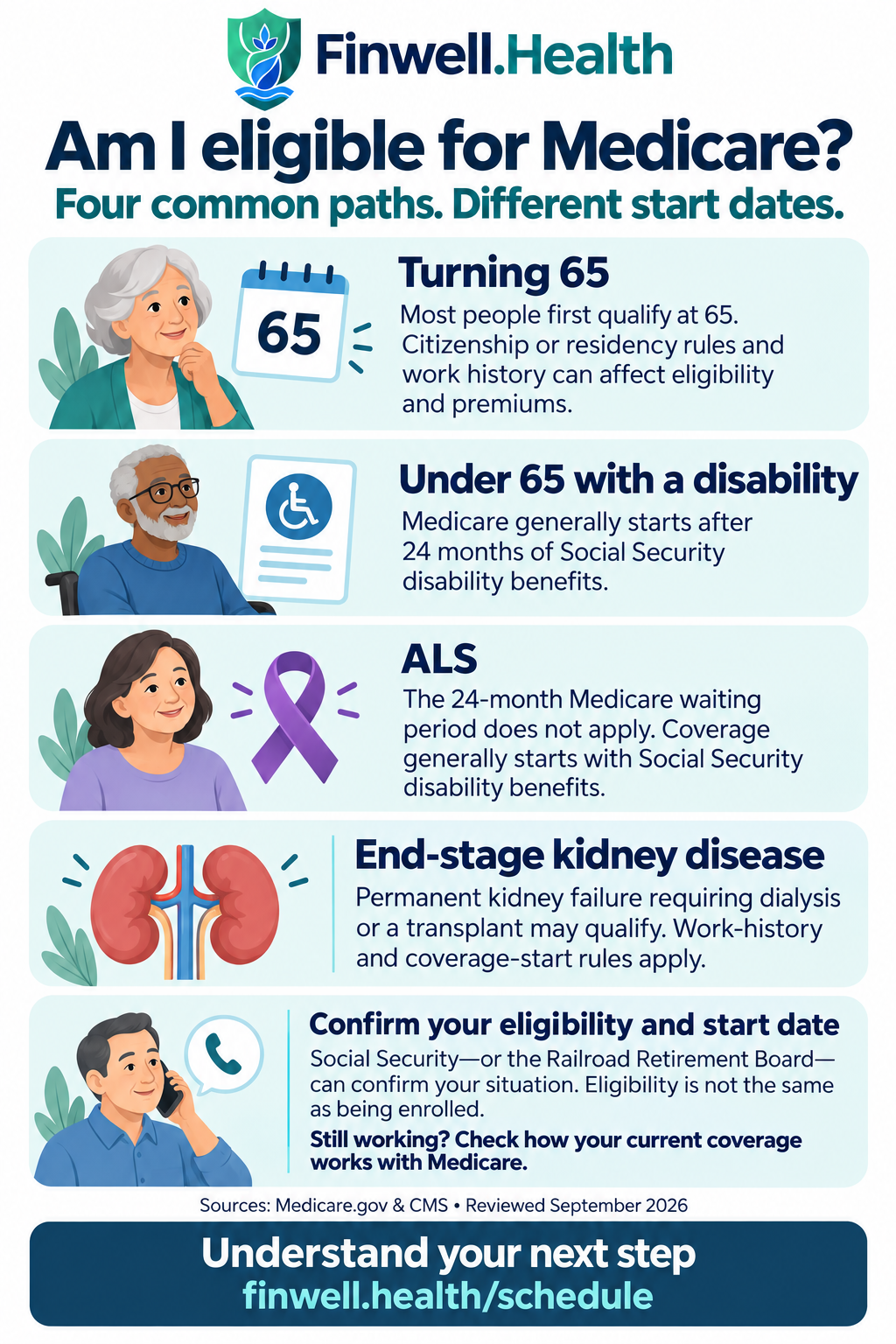 Am I eligible for Medicare?. Full text follows below.