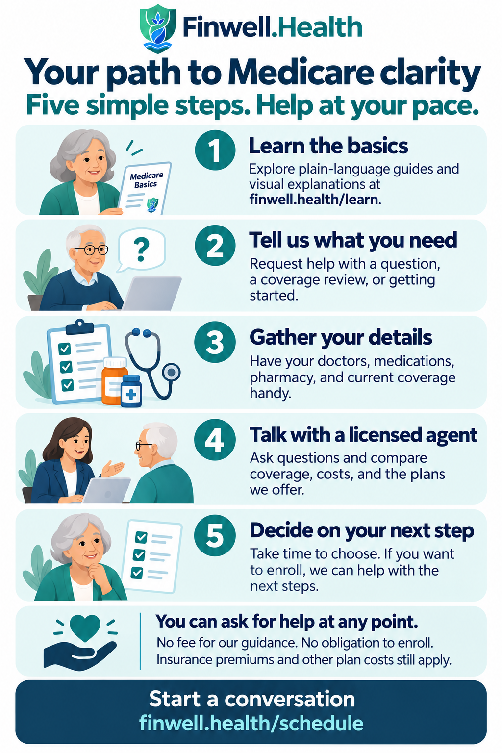 Your path to Medicare clarity. Full text follows below.