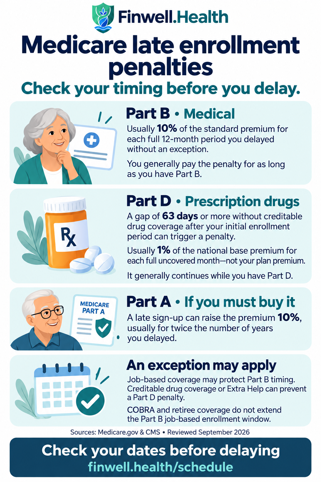 Medicare late enrollment penalties. Full text follows below.