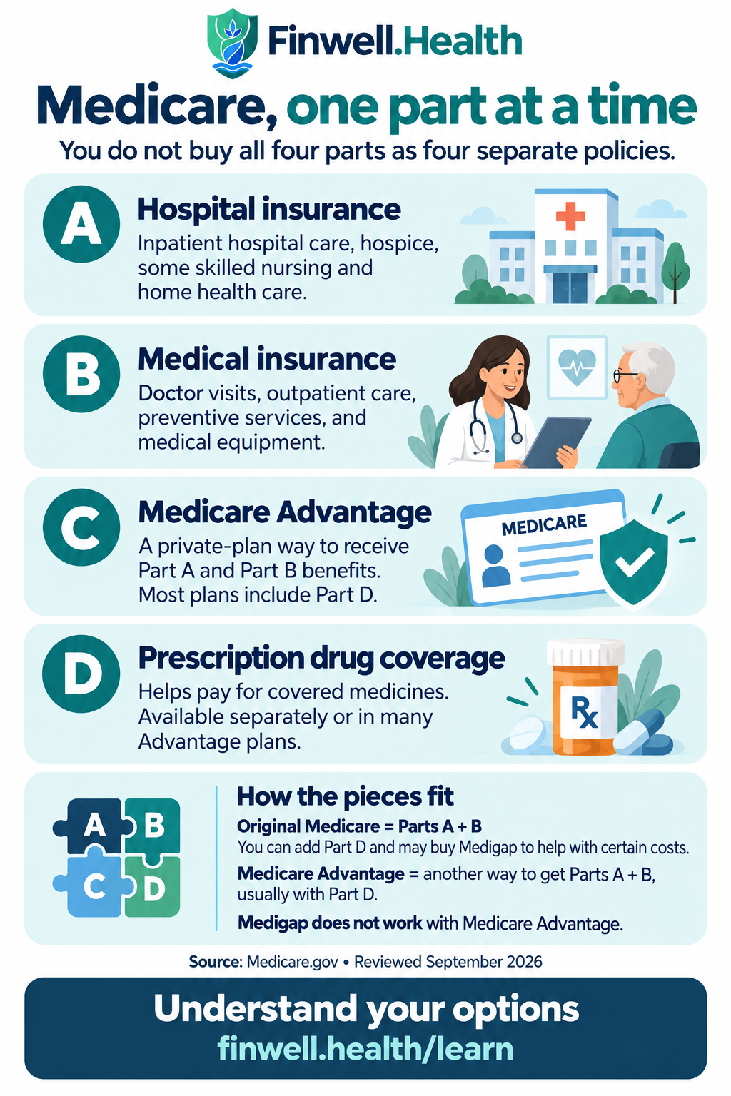 Medicare, one part at a time. Full text follows below.