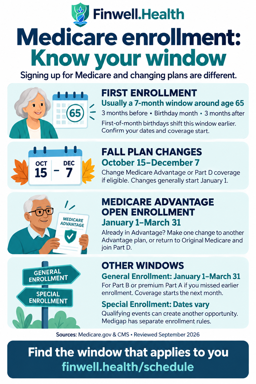 Medicare enrollment: Know your window. Full text follows below.