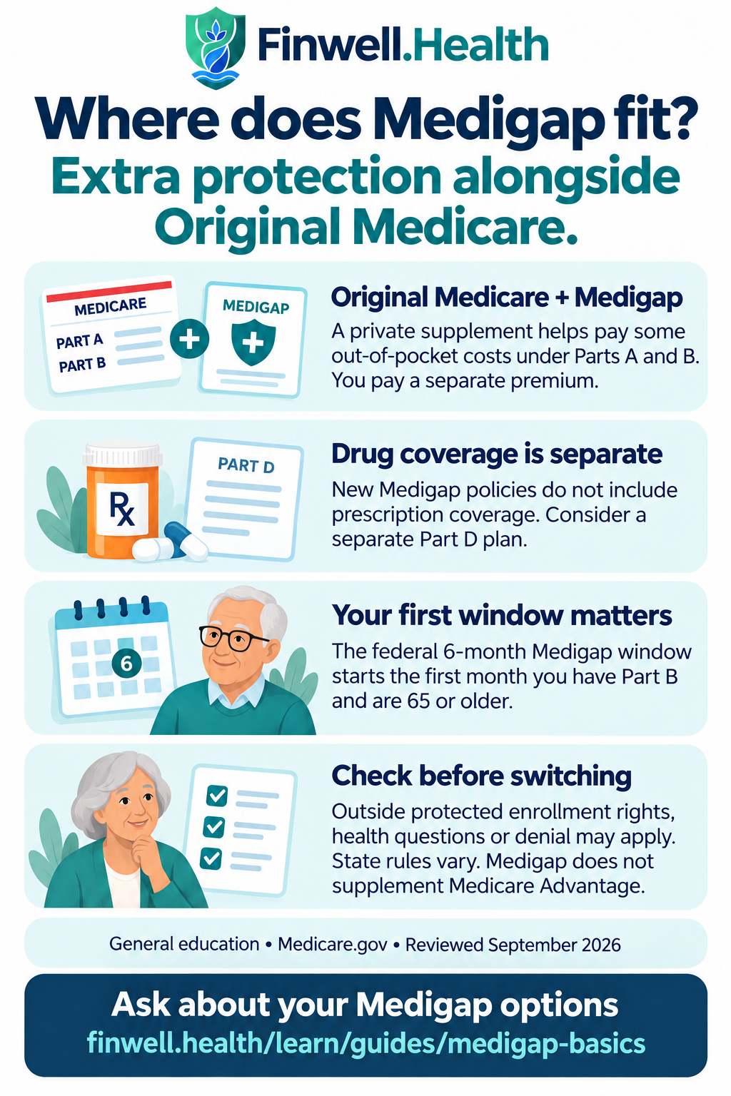 Where does Medigap fit?. Full text follows below.